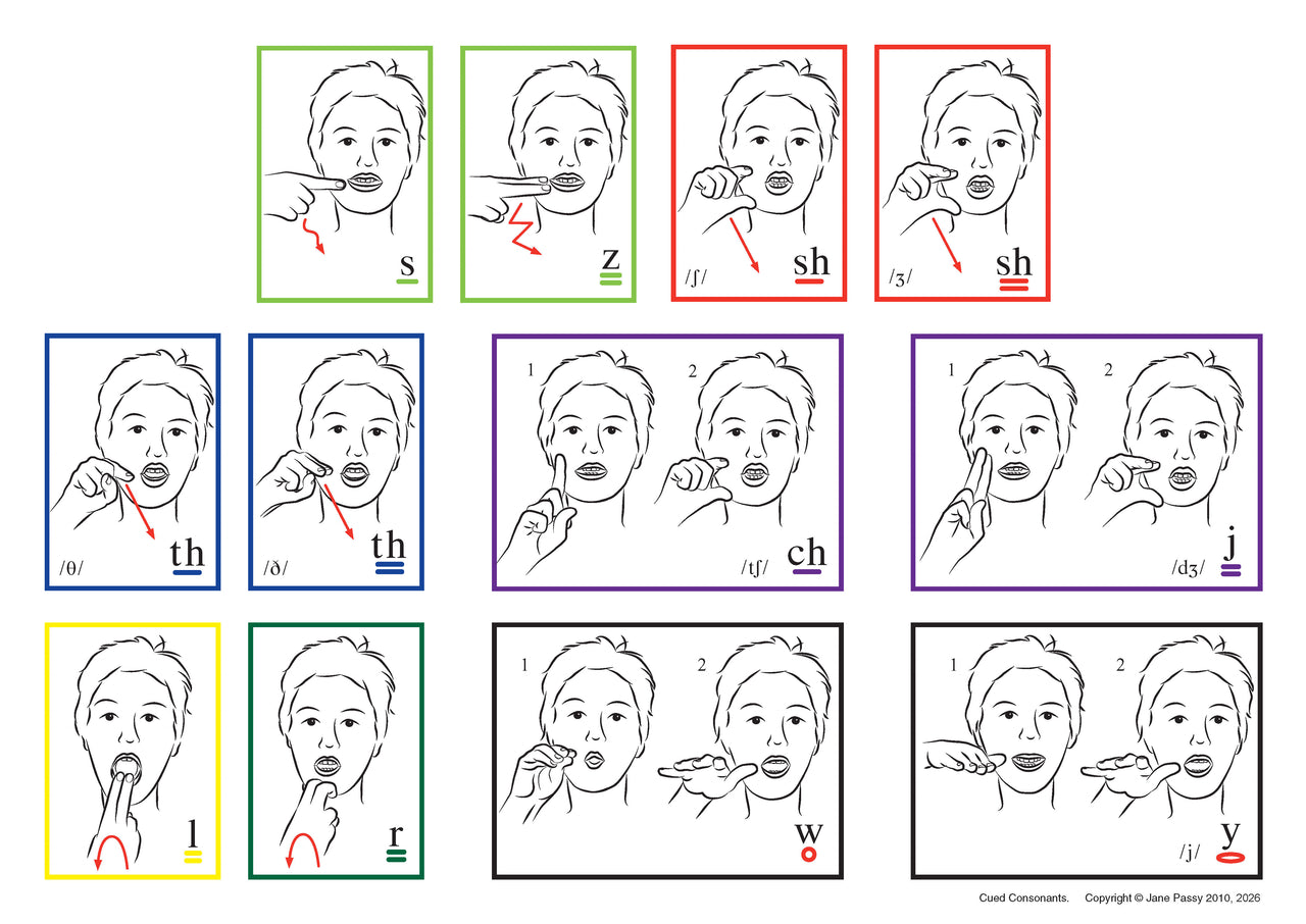 Cued Articulation Poster Pack