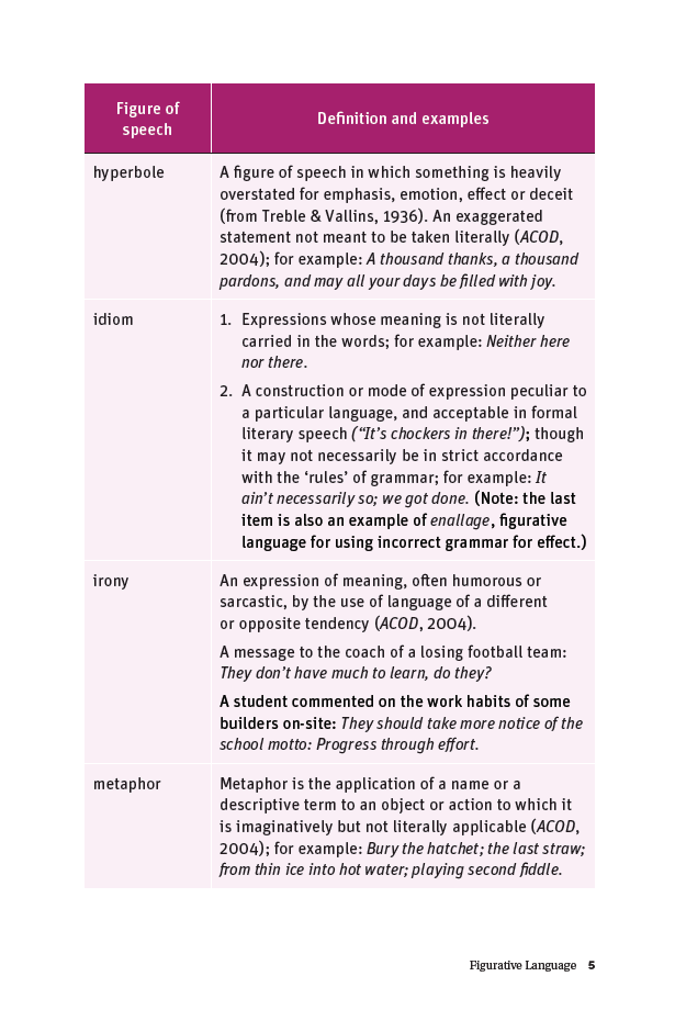 Grammar Skills Handbook (Advanced)