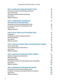 Thumbnail for Leading Data-Informed Change in Schools
